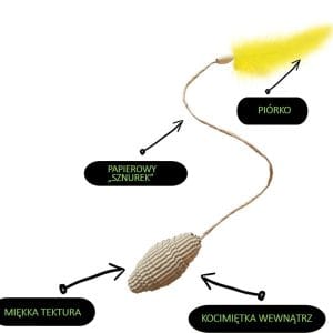 Nowość. szyszki tekturowe z piórkiem i kocimiętką w super cenie