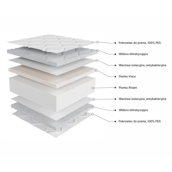 Materac piankowy Profilex 140x200 cm z pokrowcem, 13 cm, H3/H4, pianka Visco i Xfoam