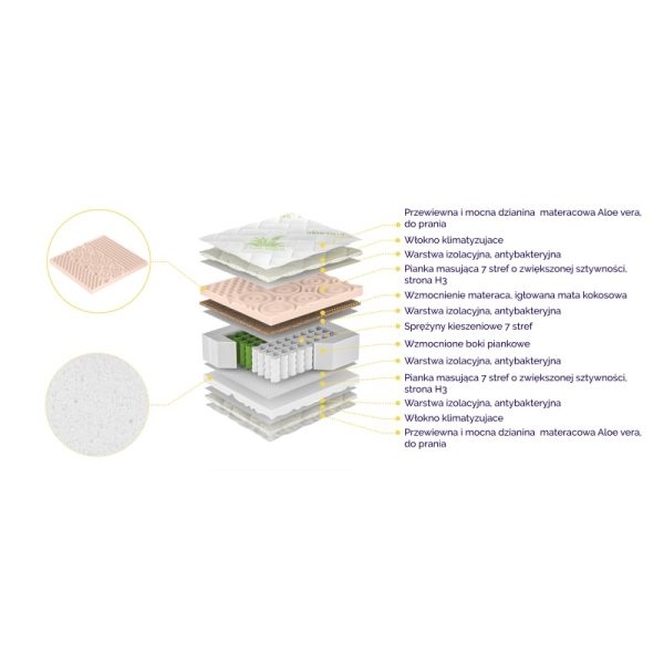 Materac kieszeniowy 7-stref Salsa, dwustronny, H4/H3, 20 cm