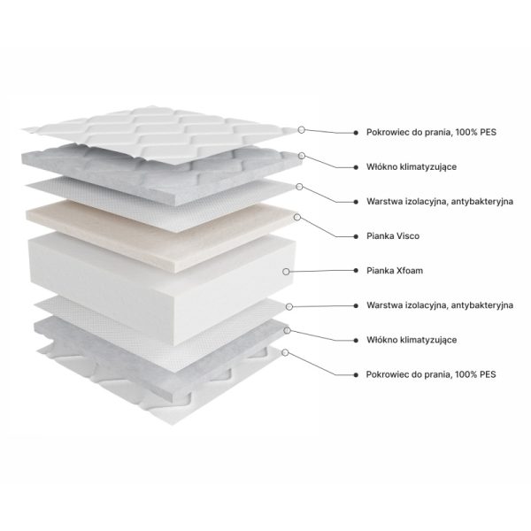 Materac piankowy Profilex 80x200 cm z pokrowcem, 13 cm, H3/H4, pianka Visco i Xfoam