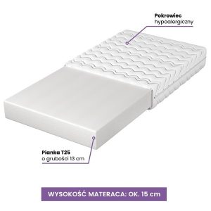 Materace Materace piankowe