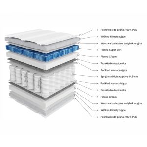 Materac kieszeniowy Flexisoft 180x200 cm z pokrowcem, 29,5 cm, H3/H4, pianka Supersoft i Xfoam, dwustronny