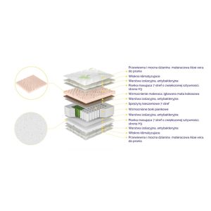 Materac kieszeniowy 7-stref Salsa 180x200 cm, dwustronny, H4/H3, 20 cm