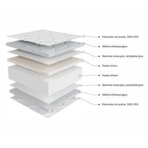 Materac piankowy Profilex 80x200 cm z pokrowcem, 13 cm, H3/H4, pianka Visco i Xfoam